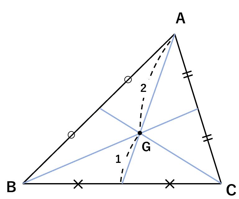 triangle_center_gravity | わかる数学